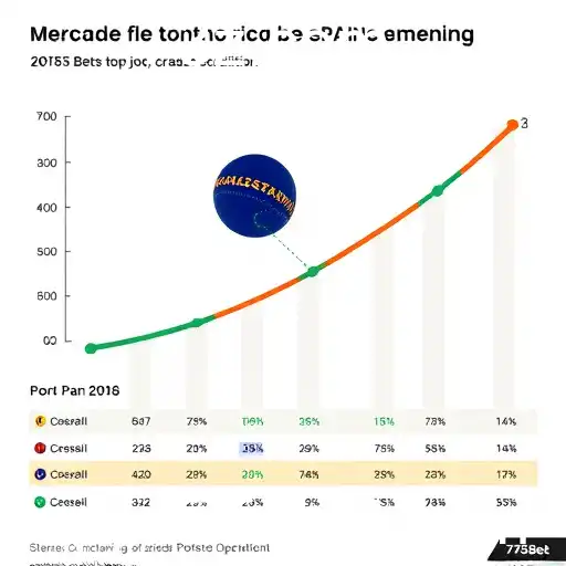 7755 Bet: Ascensão dos Jogos Online no Brasil